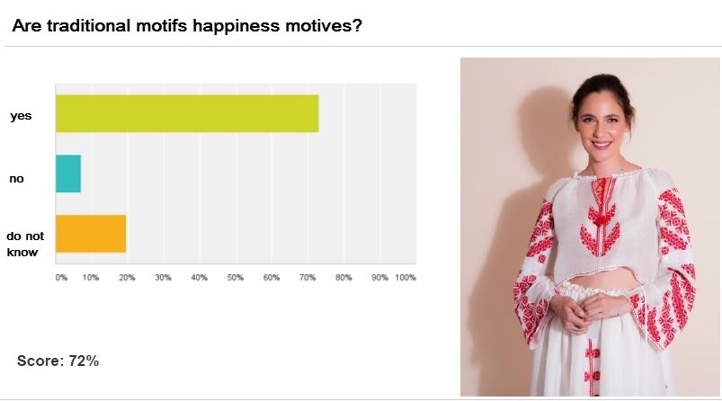 survey results about happiness motives